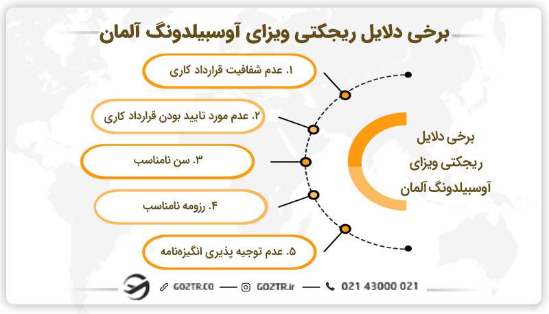 برخی دلایل ریجکتی ویزای آوسبیلدونگ آلمان