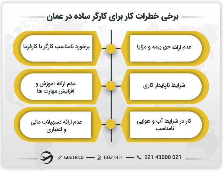 خطرات و چالش های کارگر ساده در عمان