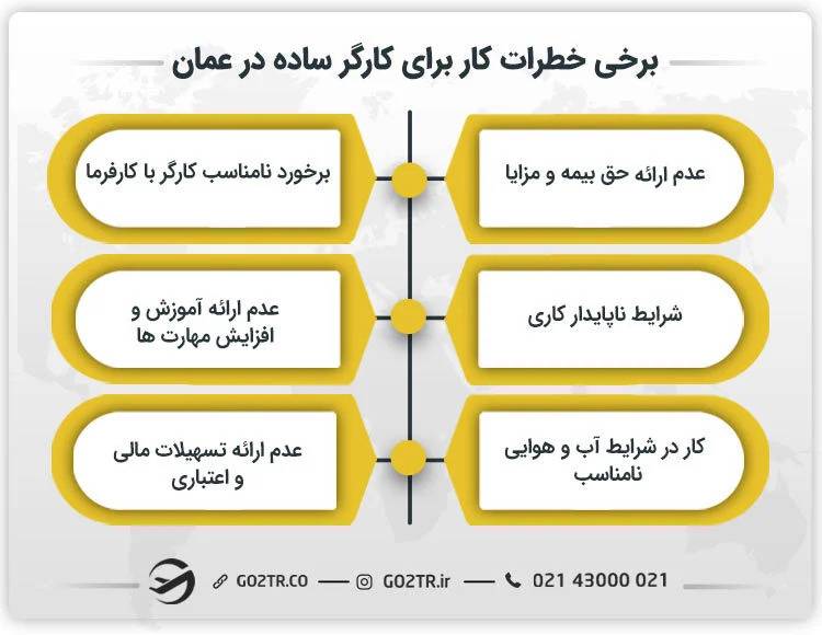 خطرات و چالش های کارگر ساده در عمان