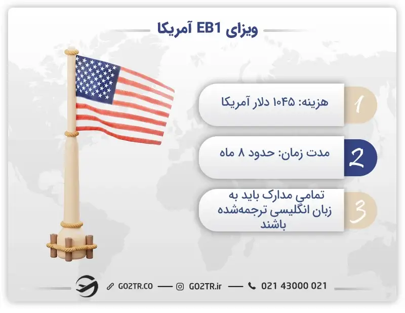 ویزای EB1 آمریکا- ویزای نخبگان آمریکا