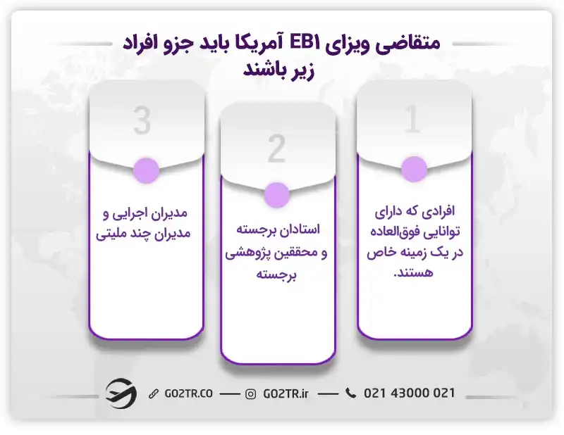 شرایط اخذ ویزای EB1 آمریکا