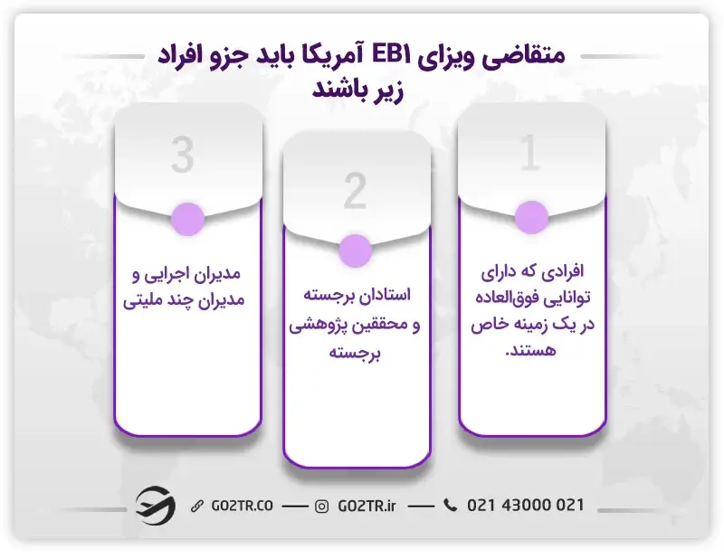 شرایط اخذ ویزای EB1 آمریکا