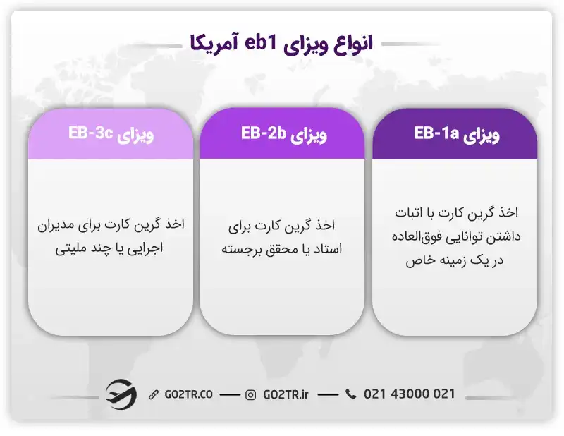 انواع ویزای EB1 آمریکا