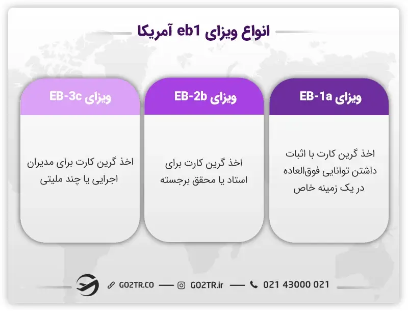انواع ویزای EB1 آمریکا