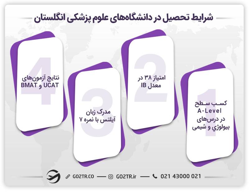 شرایط تحصیل در دانشگاه های علوم پزشکی انگلستان