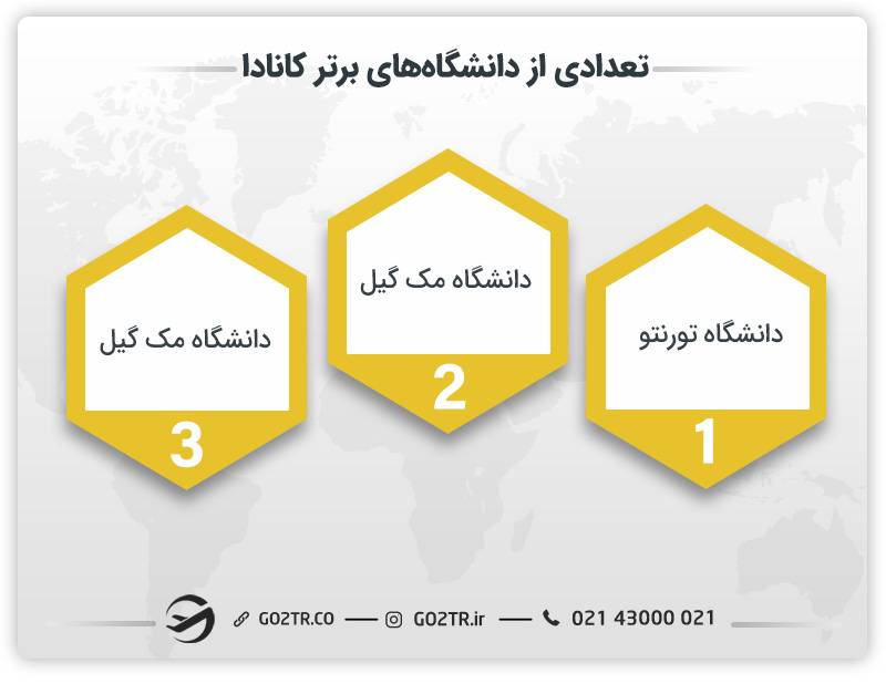 تعدادی از دانشگاه‌های برتر کانادا 