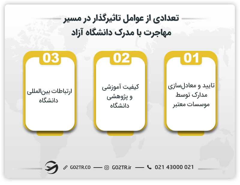 عوامل موثر در مهاجرت با مدرک دانشگاه آزاد- آیا میتوان با مدرک دانشگاه آزاد مهاجرت کرد؟