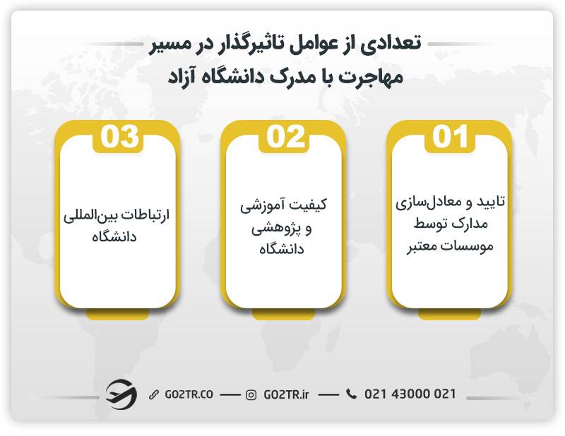 عوامل موثر در مهاجرت با مدرک دانشگاه آزاد- آیا می‌توان با مدرک دانشگاه آزاد مهاجرت کرد؟