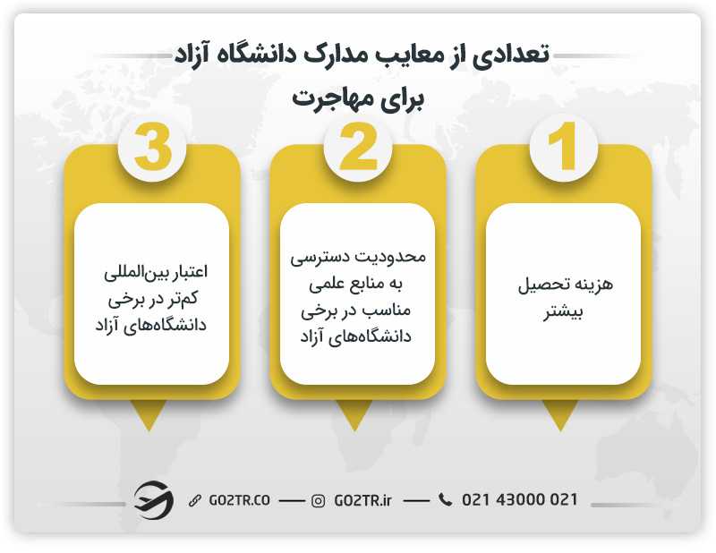 تعدادی از معایب مدارک دانشگاه آزاد برای مهاجرت