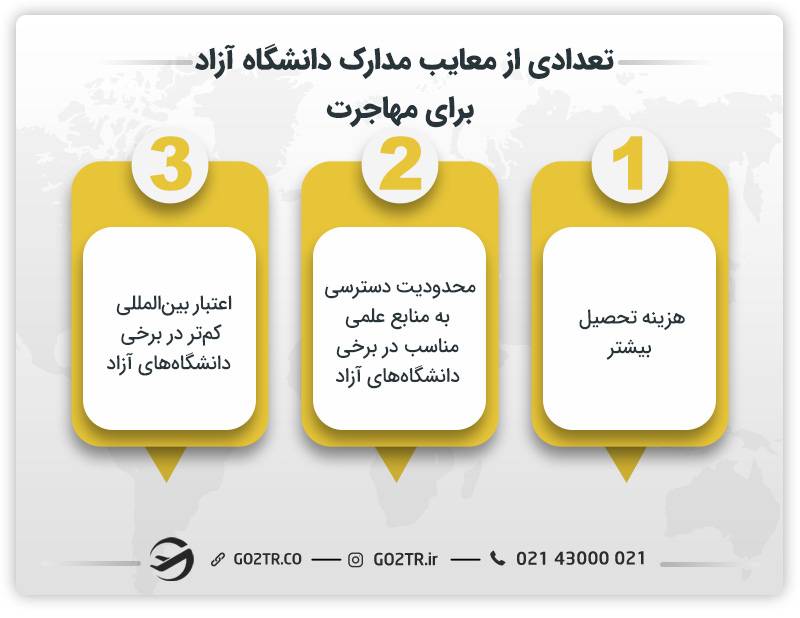 تعدادی از معایب مدارک دانشگاه آزاد برای مهاجرت 
