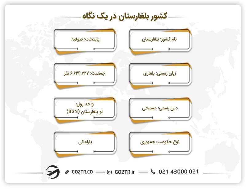 کشور بلغارستان در یک نگاه