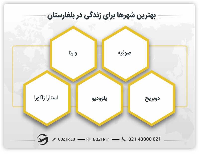 بهترین شهرها برای زندگی در بلغارستان