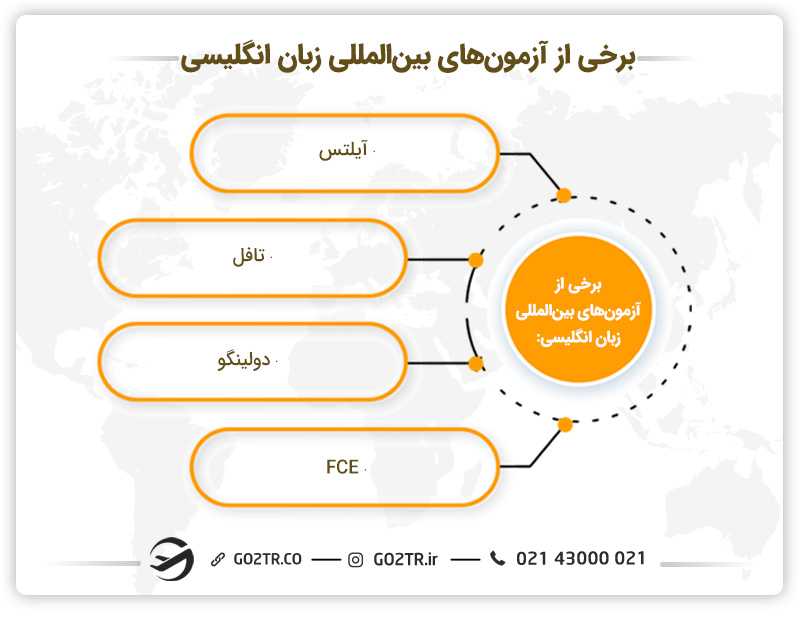 تعدادی از آزمون های بین المللی مختص زبان انگلیسی