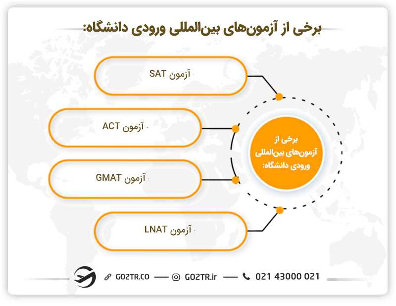 برخی از آزمون های بین المللی سنجش دانش تحصیلی
