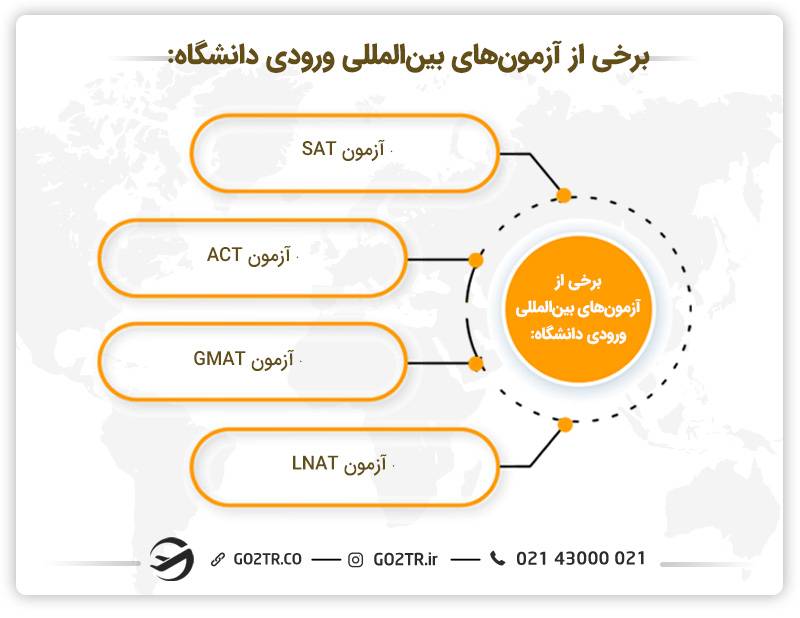 برخی از آزمون‌ های بین‌ المللی سنجش دانش تحصیلی