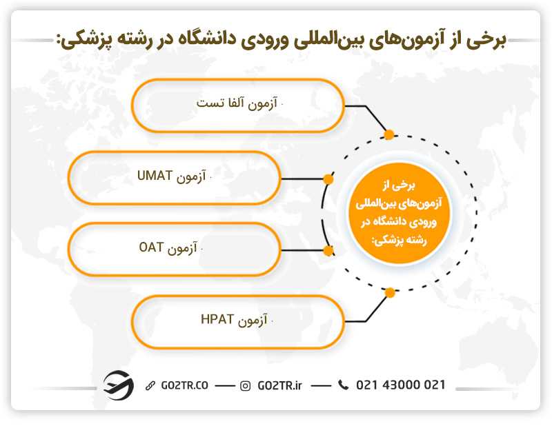برخی از آزمون های بین المللی برای تحصیل پزشکی