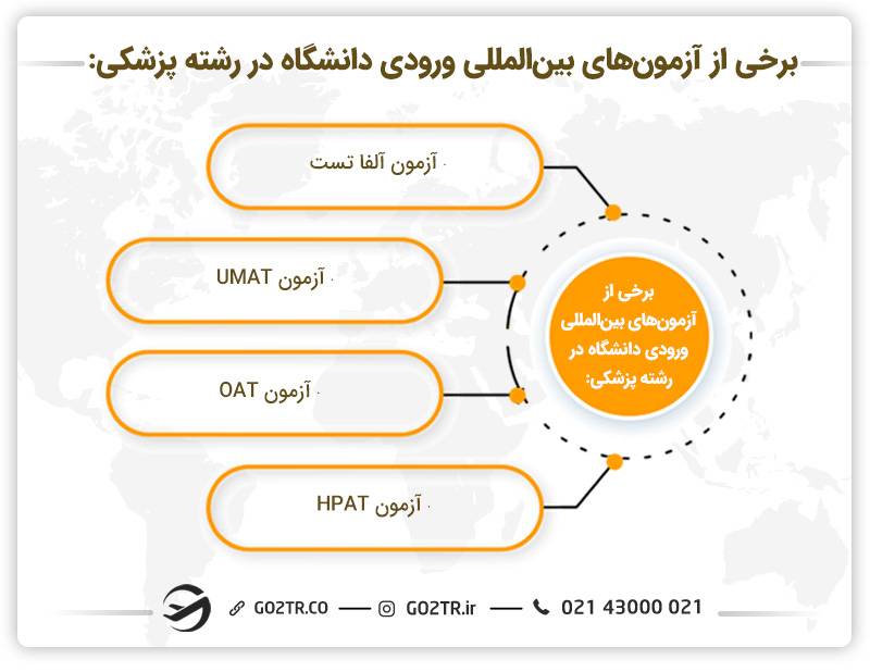 برخی از آزمون‌ های بین‌ المللی برای تحصیل پزشکی
