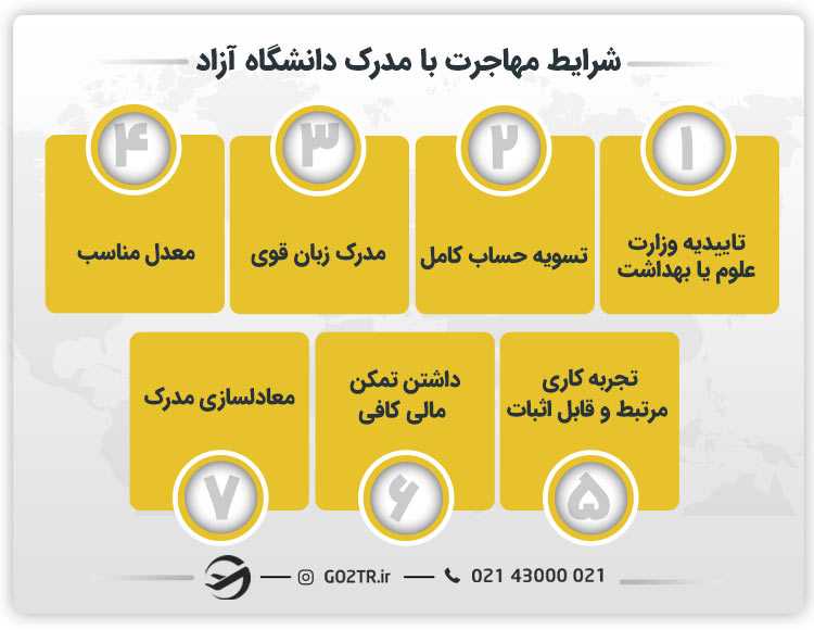 شرایط مهاجرت با مدرک دانشگاه آزاد