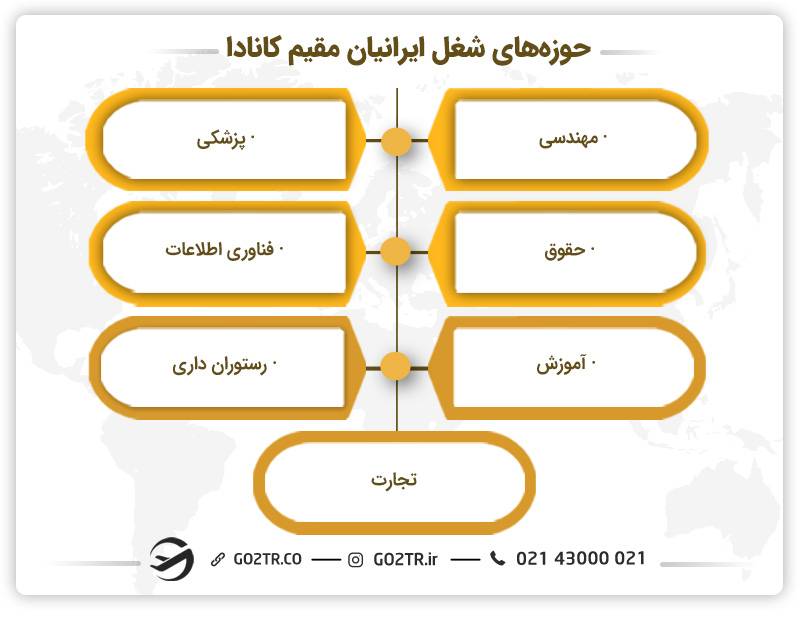 نمونه‌ای از شغل ایرانیان مقیم کانادا در حوزه‌های مختلف