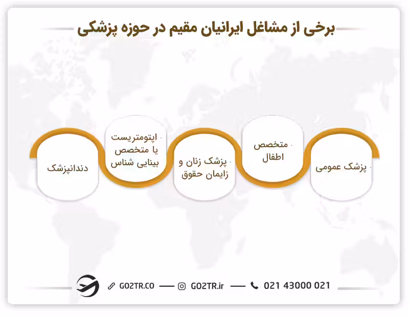 برخی از شغل ایرانیان مقیم کانادا در حوزههای درمان و سلامت