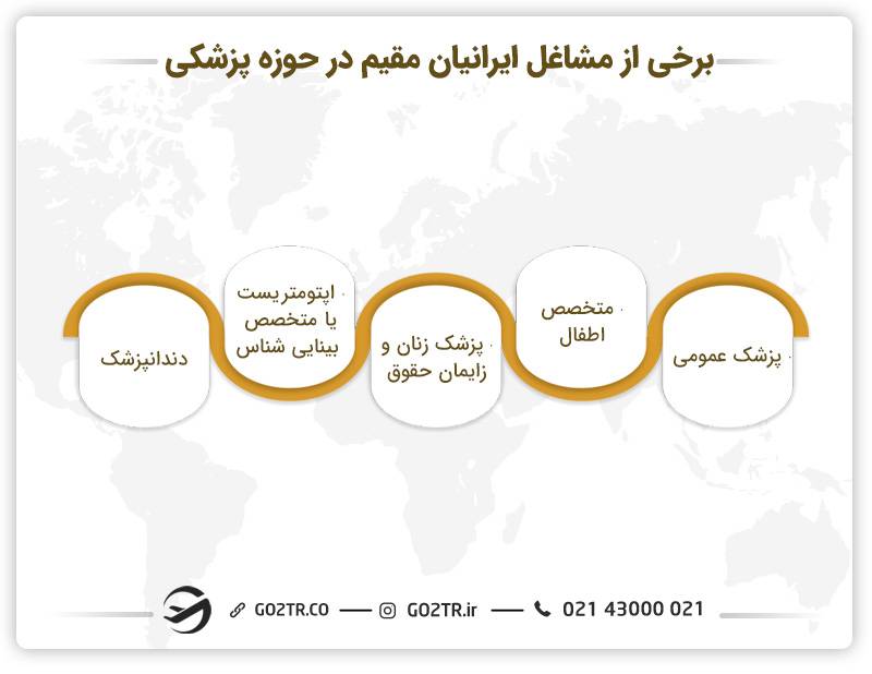 برخی از شغل ایرانیان مقیم کانادا در حوزه‌های درمان و سلامت