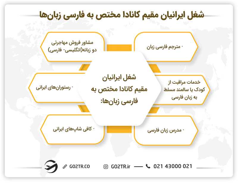 نمونه ای از شغل ایرانیان مقیم کانادا برای افراد مسلط به زبان فارسی