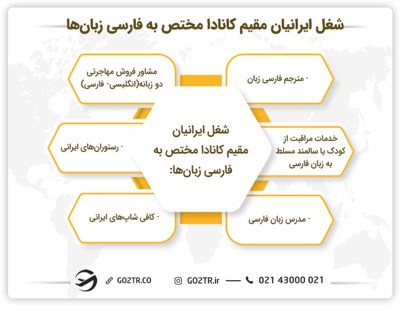 نمونه ای از شغل ایرانیان مقیم کانادا برای افراد مسلط به زبان فارسی