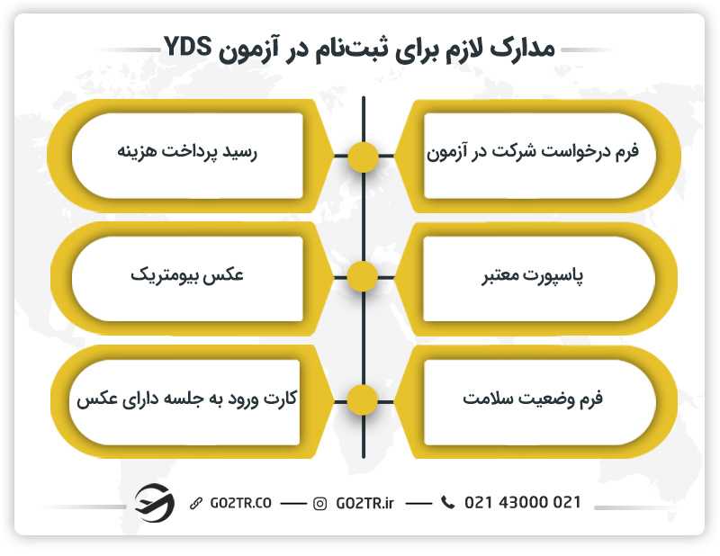 مدارک لازم برای ثبت نام در آزمون YDS ترکیه