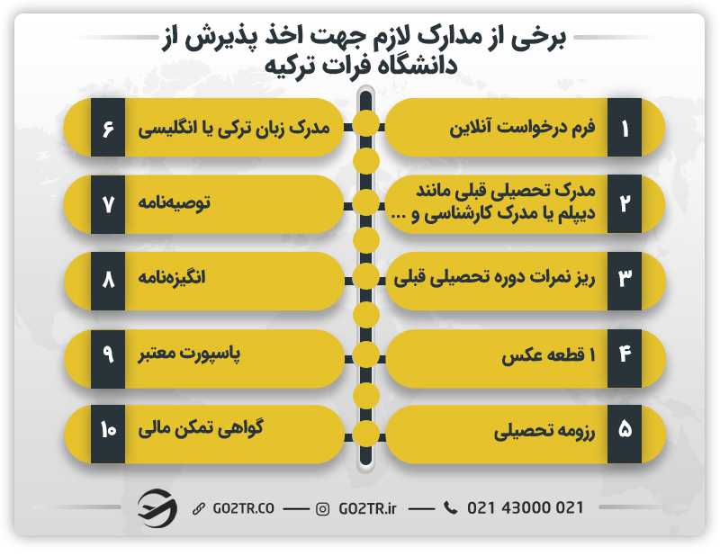 برخی از مدارک لازم جهت اخذ پذیرش از دانشگاه فرات ترکیه