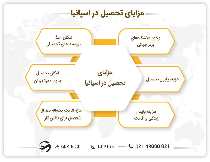مزایای تحصیل در اسپانیا 