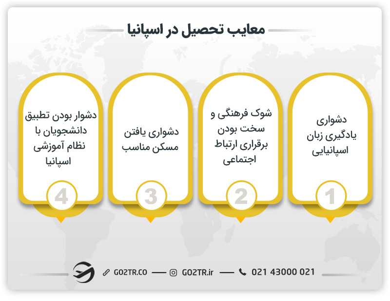 معایب تحصیل در اسپانیا