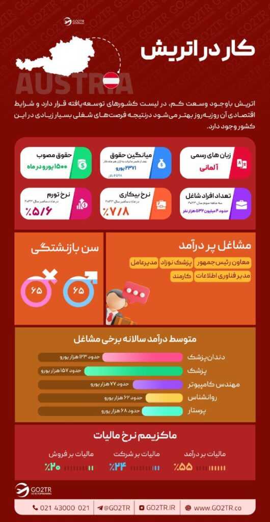 کار در اتریش