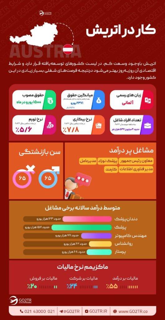 کار در اتریش