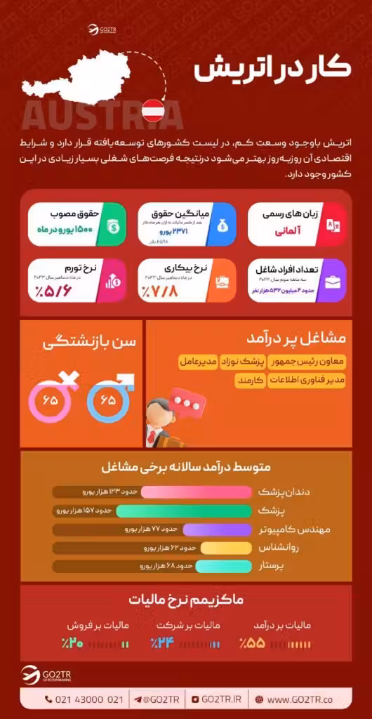 کار در اتریش