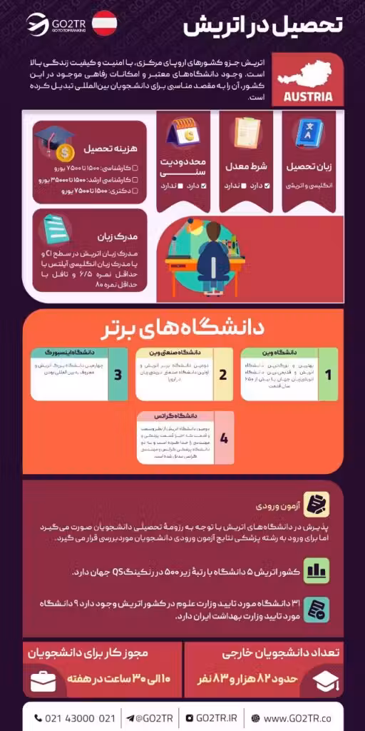 تحصیل در اتریش