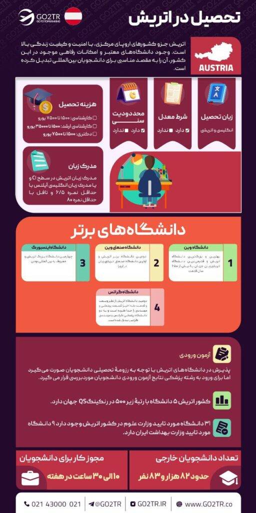 تحصیل در اتریش