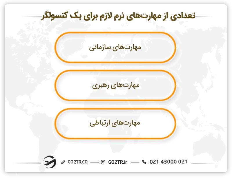 تعدادی از مهارت های نرم لازم برای یک کنسولگر 