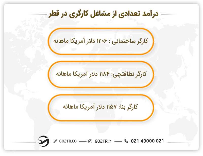 درآمد تعدادی از مشاغل کارگری در قطر - دستمزد روزانه کارگر ساده در قطر
