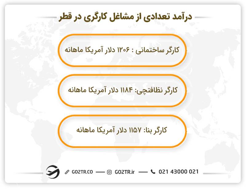 درآمد تعدادی از مشاغل کارگری در قطر - دستمزد روزانه کارگر ساده در قطر