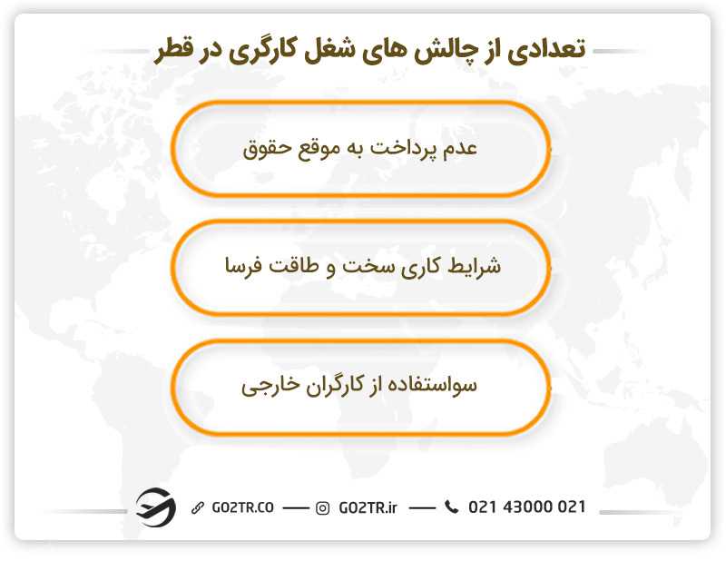 تعدادی از چالش های شغل کارگری در قطر