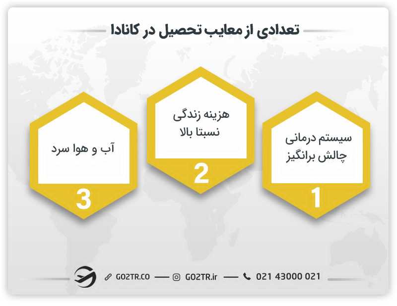 تعدادی از معایب تحصیل در کانادا