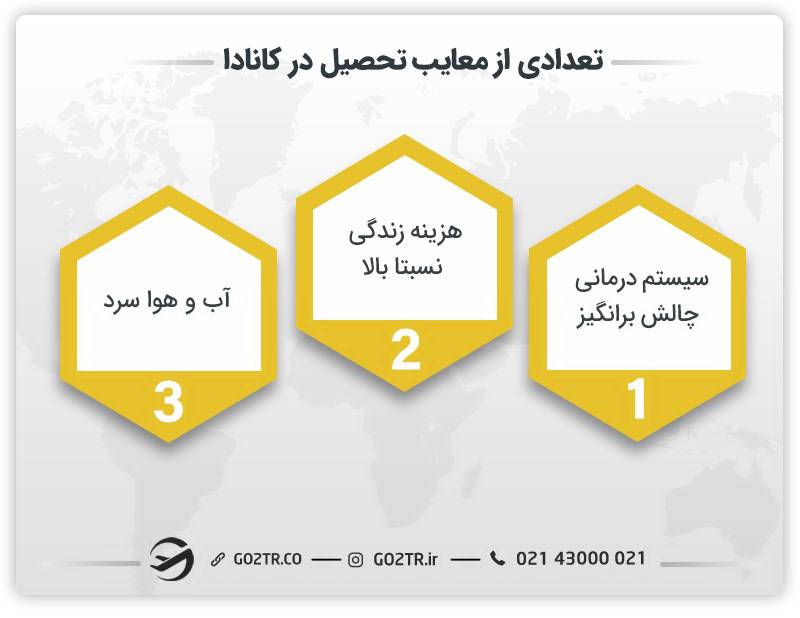 تعدادی از معایب تحصیل در کانادا