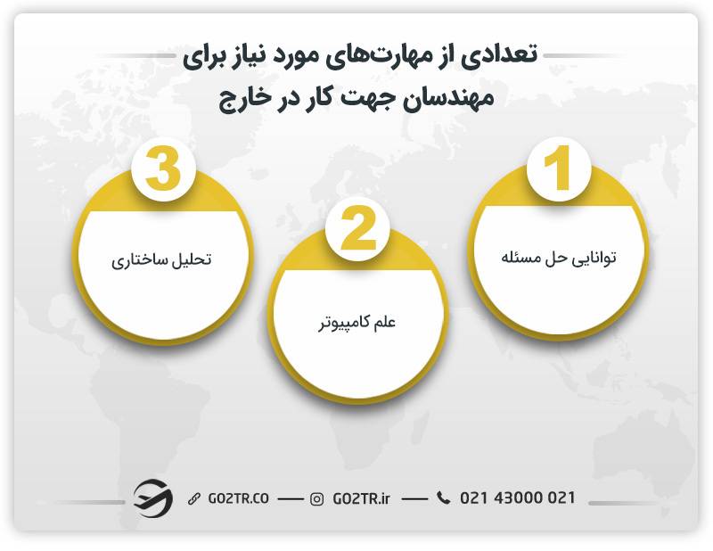 تعدادی از مهارت‌های مورد نیاز برای مهندسان جهت کار در خارج