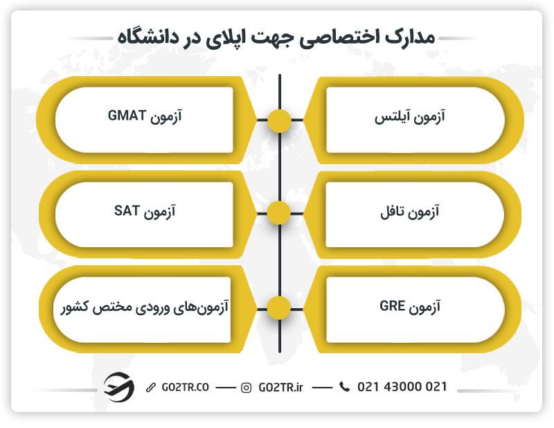مدارک اختصاصی جهت اپلای در دانشگاه