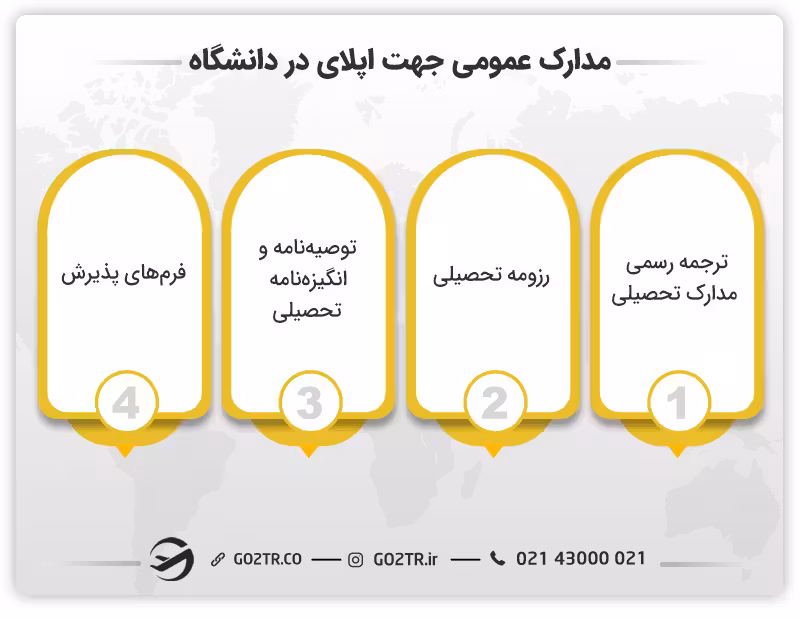 مدارک عمومی جهت اپلای در دانشگاه
