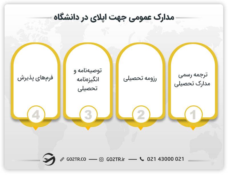 مدارک عمومی جهت اپلای در دانشگاه