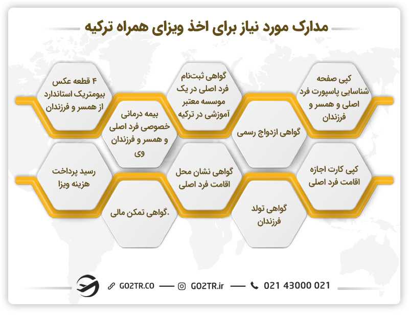 مدارک مورد نیاز برای اخذ ویزای همراه ترکیه