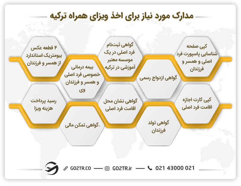 مدارک مورد نیاز برای اخذ ویزای همراه ترکیه