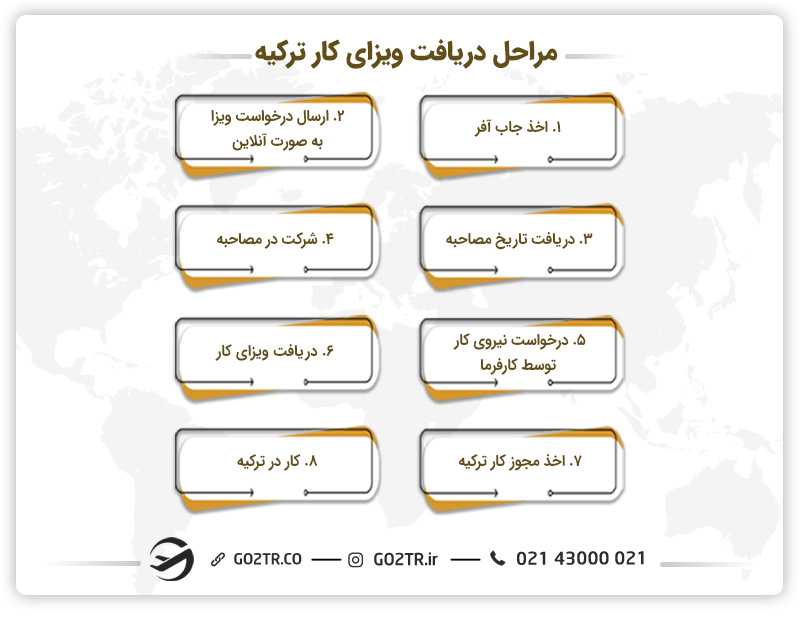 مراحل دریافت ویزای کار ترکیه