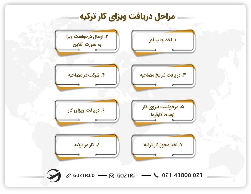 مراحل دریافت ویزای کار ترکیه